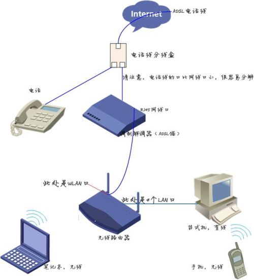 详细步骤解析：怎样有效地连接并配置内部网络电脑