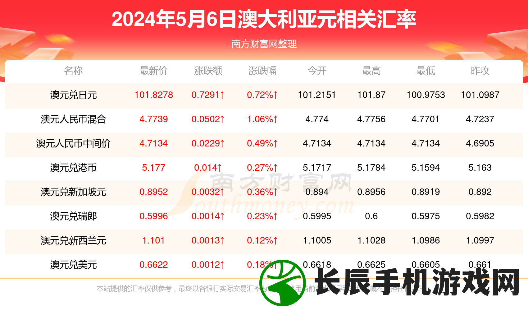 新澳今天最新资料网站7456,了解当前热门问题的解答_战略版6.932