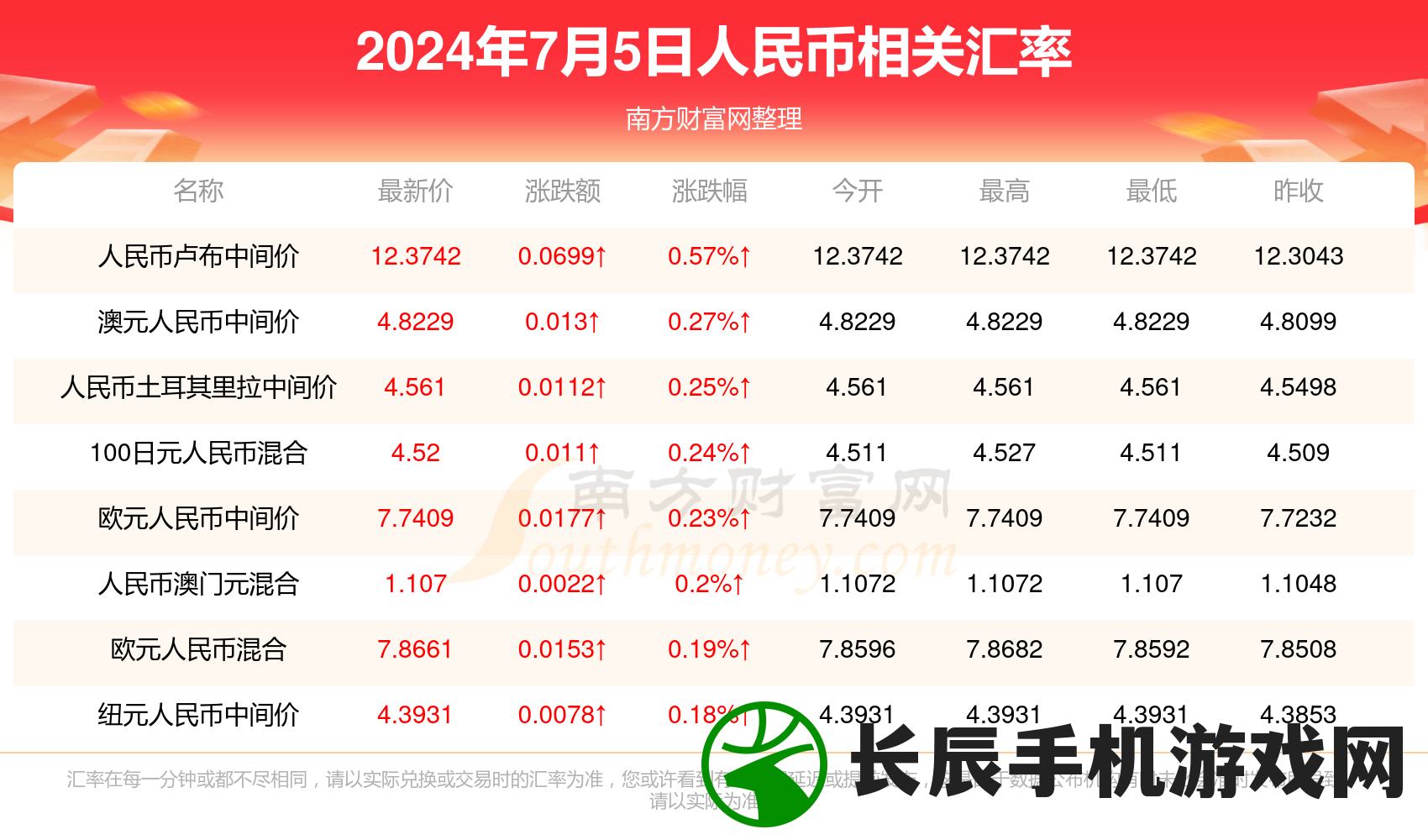 新澳门开奖结果2024开奖记录7456,精选最佳解读方法与实践案例_W.4.993