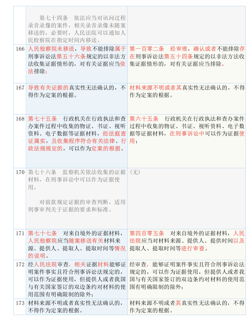 (穿越时空召唤,全新角色登场,全面介绍)穿越时空召唤，全新角色登场，全面介绍